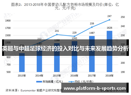 英超与中超足球经济的投入对比与未来发展趋势分析