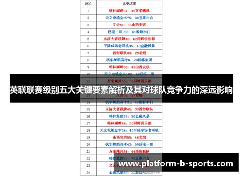 英联联赛级别五大关键要素解析及其对球队竞争力的深远影响