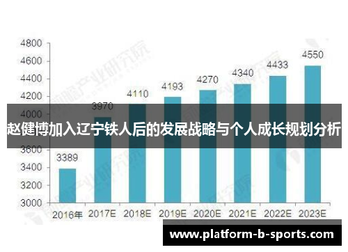 赵健博加入辽宁铁人后的发展战略与个人成长规划分析