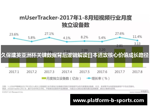 久保建英亚洲杯关键数据背后逻辑解读日本进攻核心价值成长路径